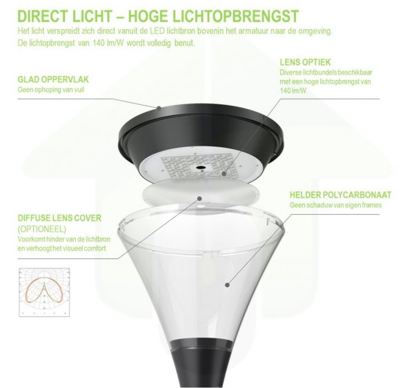 CONIC LED PARKVERLICHTING - Werking direct licht - hoge lichtopbrengst