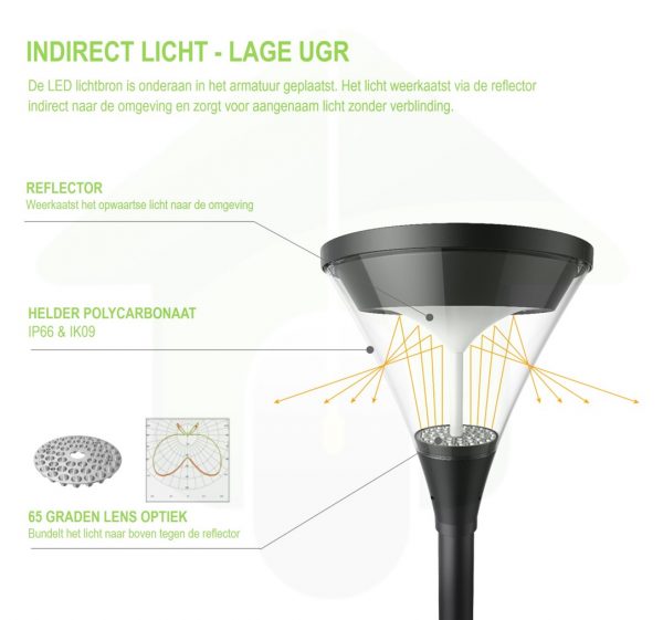CONIC LED PARKVERLICHTING - Werking indirect licht - Lage UGR straatverlichting