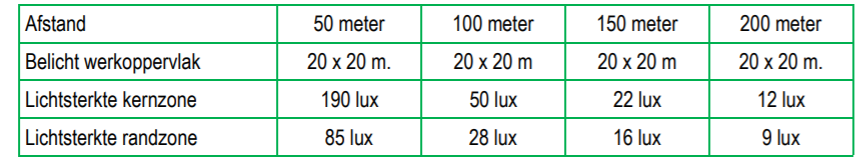 Tetra XR led zoeklicht